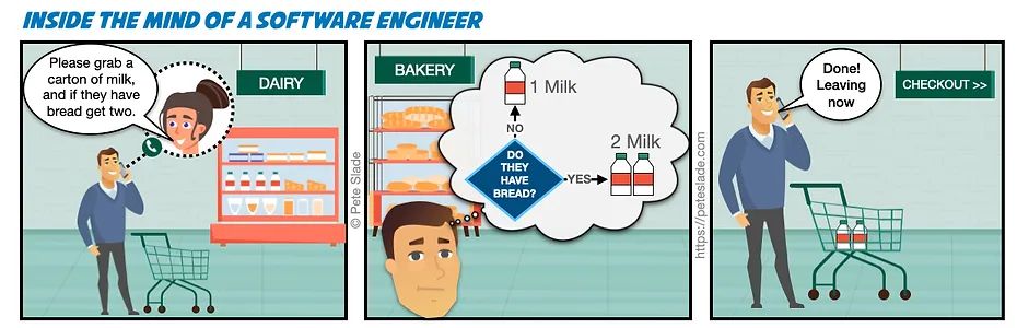 inside the mind of a software engineer comic strip